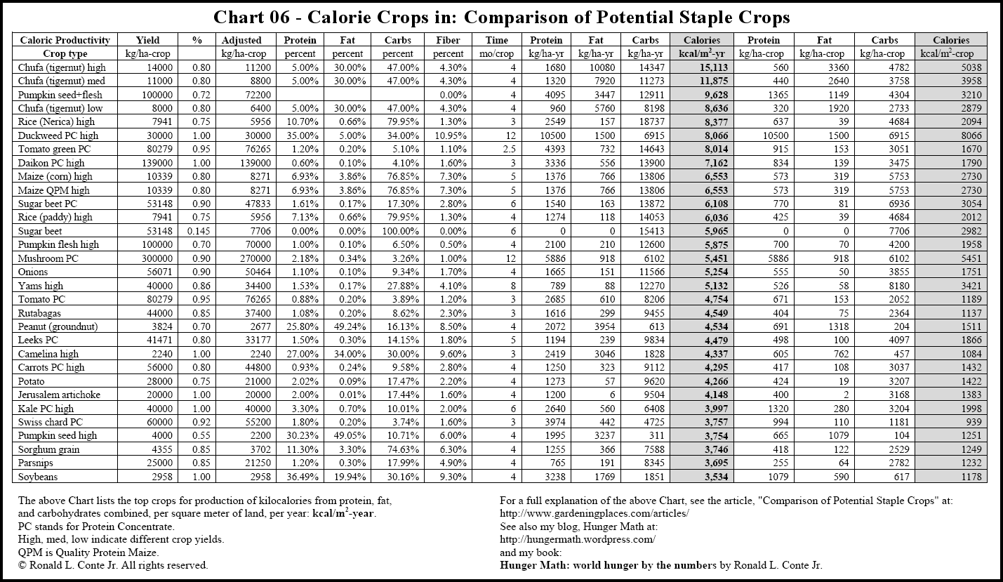 Grain Comparison Chart For Nutrition Minga